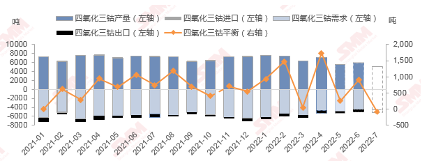 上半年中國鈷酸鋰產量3.82萬噸 手機數碼需求增速進入瓶頸
