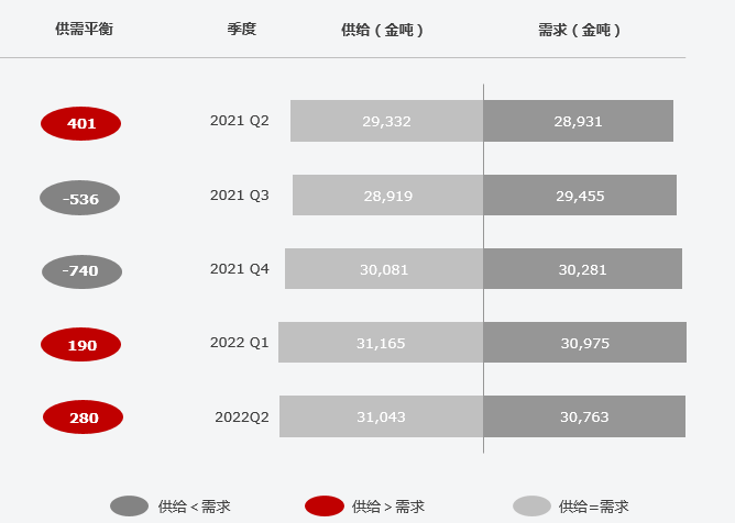 復(fù)盤上半年“鈷奶奶”心路歷程 多維度解析價格變幻趨勢