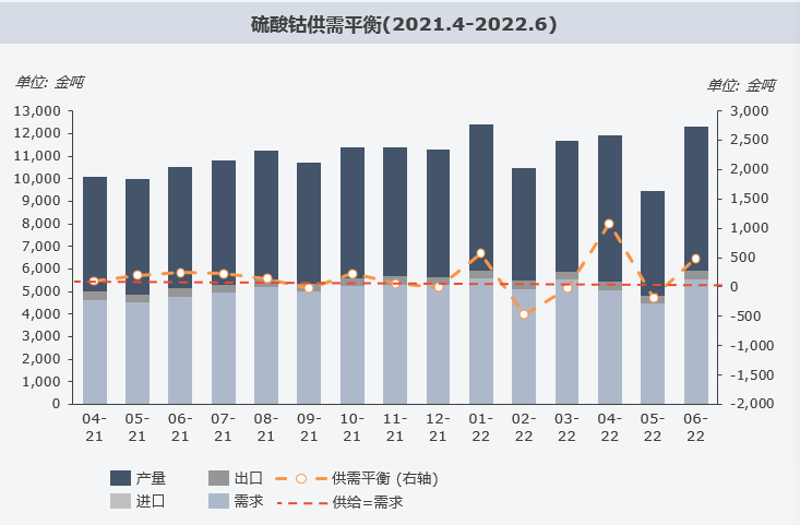 復(fù)盤上半年“鈷奶奶”心路歷程 多維度解析價格變幻趨勢