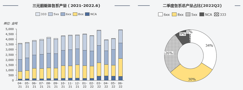 復(fù)盤上半年“鈷奶奶”心路歷程 多維度解析價格變幻趨勢