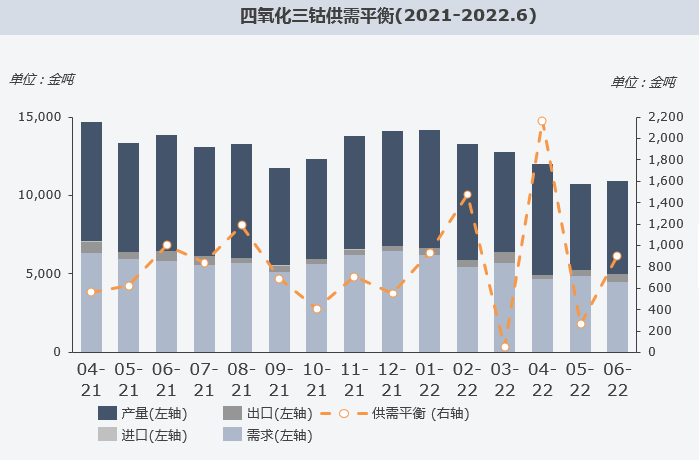 復(fù)盤上半年“鈷奶奶”心路歷程 多維度解析價格變幻趨勢