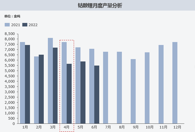 復(fù)盤上半年“鈷奶奶”心路歷程 多維度解析價格變幻趨勢