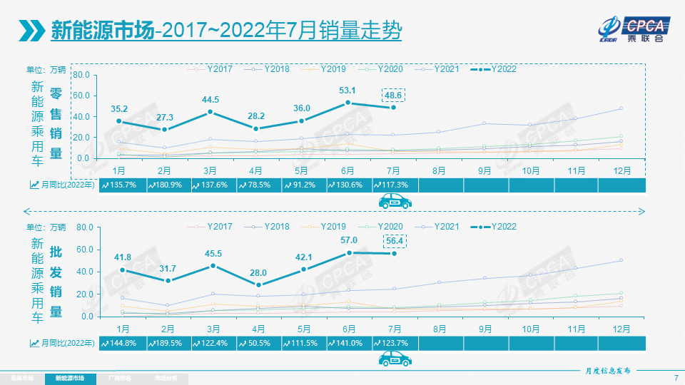新能源乘用車,新能源汽車,電動汽車