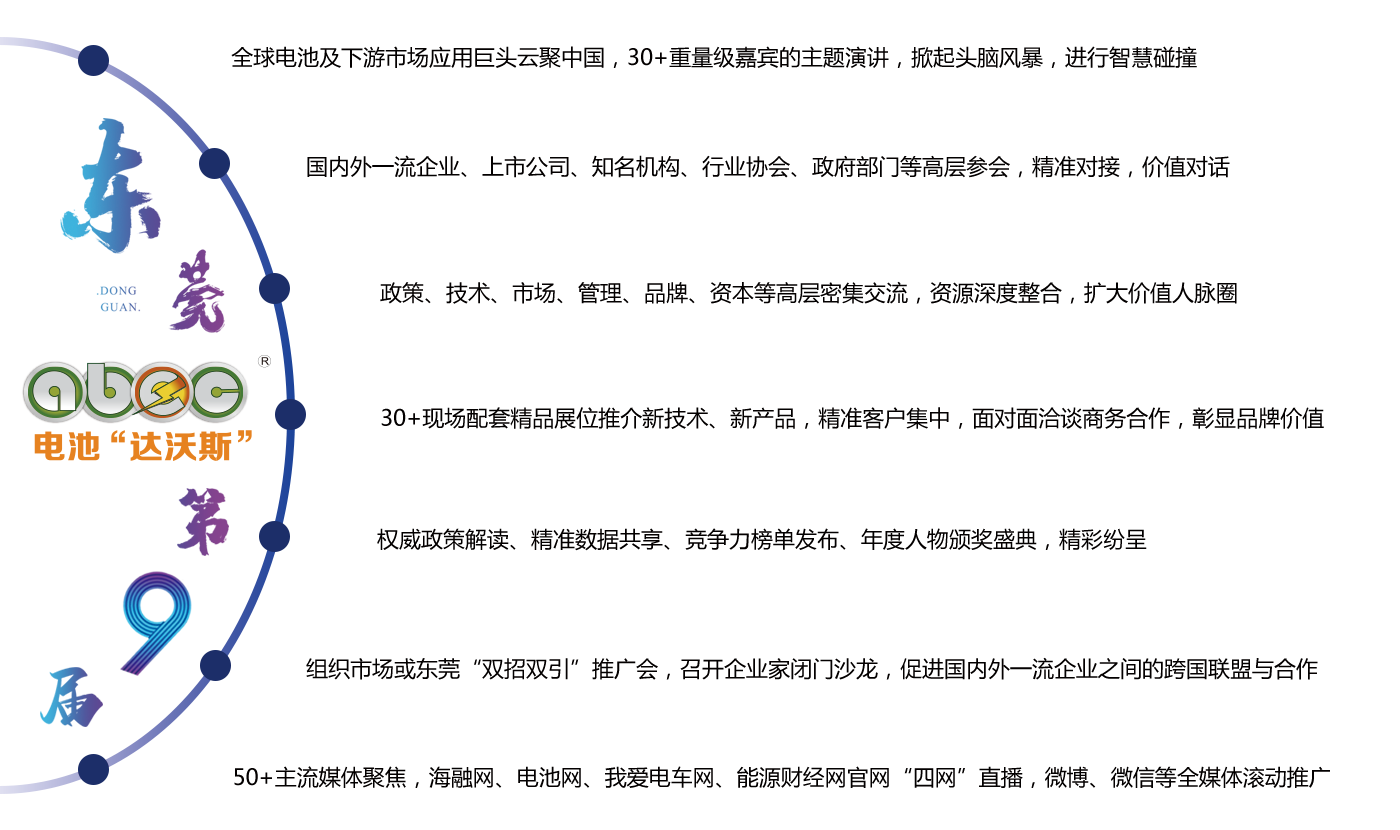 ABEC丨第9屆電池“達沃斯”