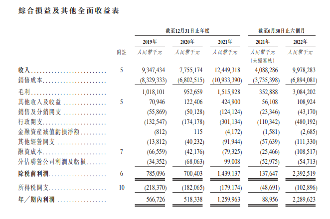 力勤資源綜合損益及其他全面收益表
