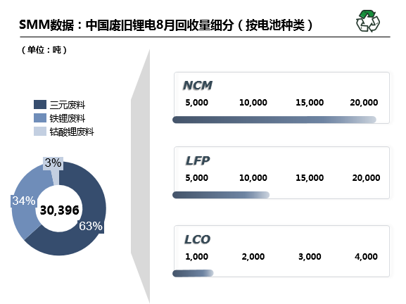 廢舊鋰電回收,動(dòng)力電池,碳酸鋰