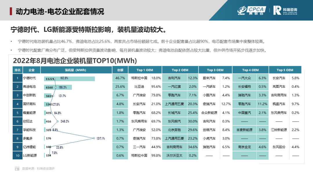 8月新能源汽車三電系統洞察報告
