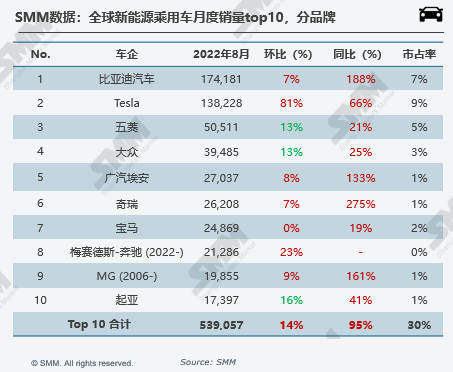 新能源汽車,電動汽車