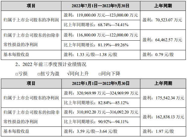 恩捷股份 恩捷股份