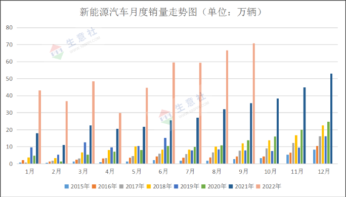 國際鈷價回落 節后鈷價上漲無力