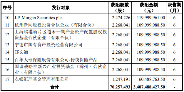 嘉元科技本次定增發(fā)行對(duì)象