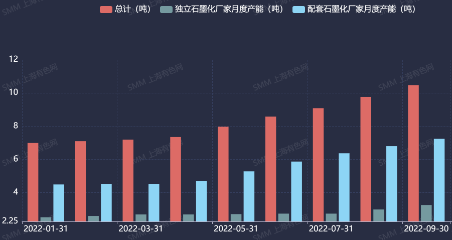 9月中國負極材料產量12.5萬噸 新能源車大賣帶動負極需求高漲