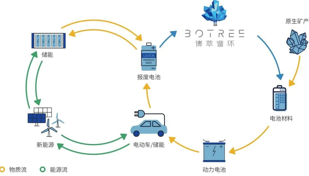 博萃循環 博萃循環