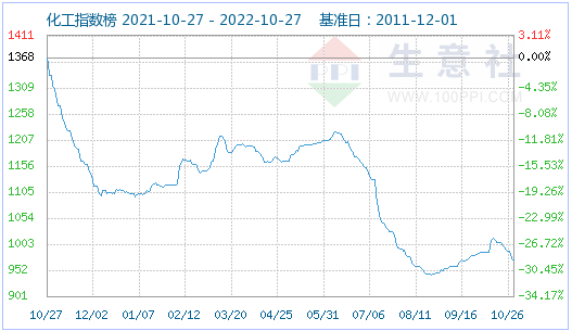 10月份磷酸鐵鋰市場偏強運行 動力型優(yōu)等品均價16.5萬元/噸 10月份磷酸鐵鋰市場偏強運行 動力型優(yōu)等品均價16.5萬元/噸