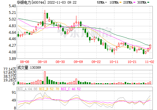超8億元!華銀電力擬投建200MW/400MWh儲能電站項目