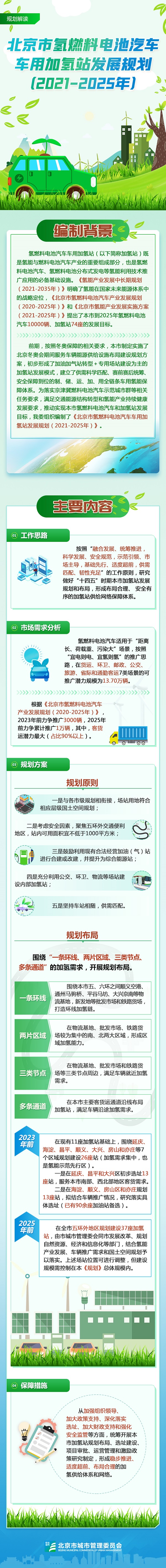 《北京市氫燃料電池汽車車用加氫站發(fā)展規(guī)劃（2021—2025年）》