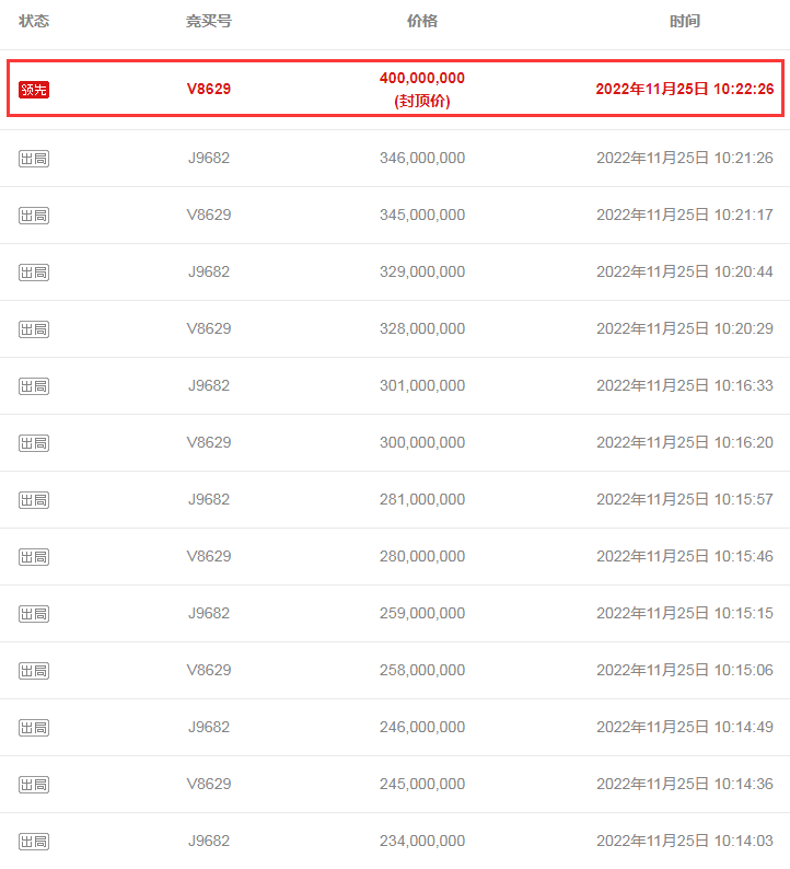 4億封頂價！22分鐘結束首輪拍賣！國內鋰礦拍賣也瘋狂？