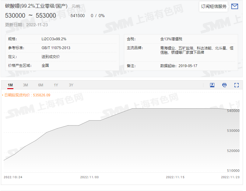 原料降價，六氟磷酸鋰還要跌多久？