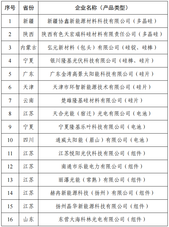 附件1：擬公告符合《光伏制造行業(yè)規(guī)范條件》企業(yè)名單（第十一批）