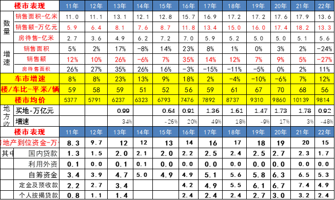 2022年56平米新房一輛車 新能源汽車滲透率達26%