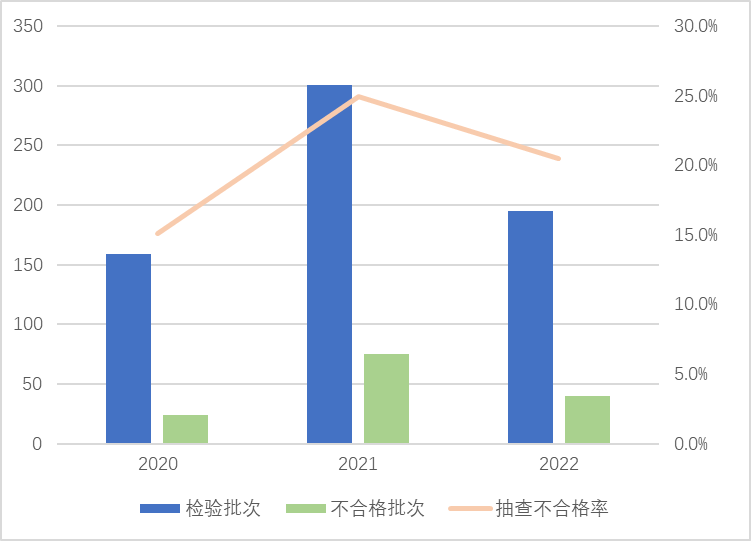 超兩成不合格!電動自行車及其電池產品國抽結果公布