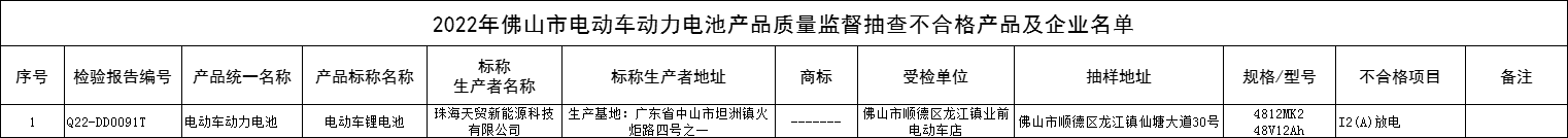 廣東佛山市場監督管理局抽查：1款電動車動力電池產品不合格