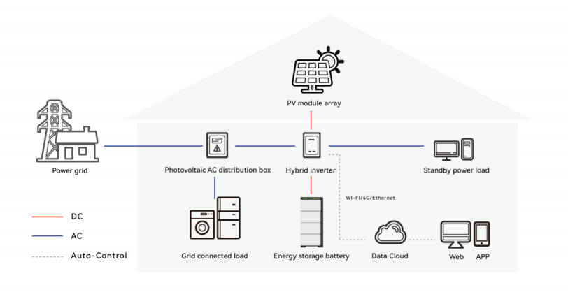 新能源微電網系統原理圖