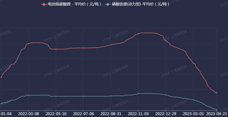 一季度裝機(jī)量三元電池?cái)”保姿徼F鋰“真香”了？