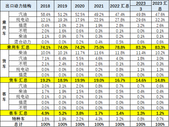 新能源車,新能源乘用車,純電動車