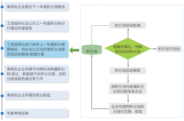 積分池運(yùn)行原理