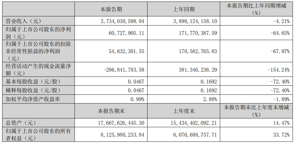 天原股份,正極材料,宜賓鋰寶