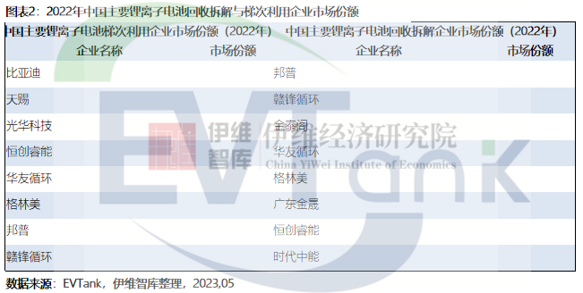 電池回收,動(dòng)力電池,鋰電池