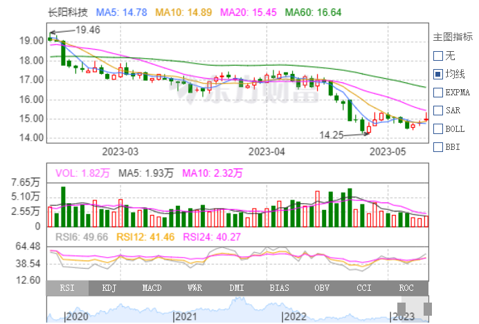 年產4億㎡！長陽科技擬1.87億投建鋰電隔膜項目