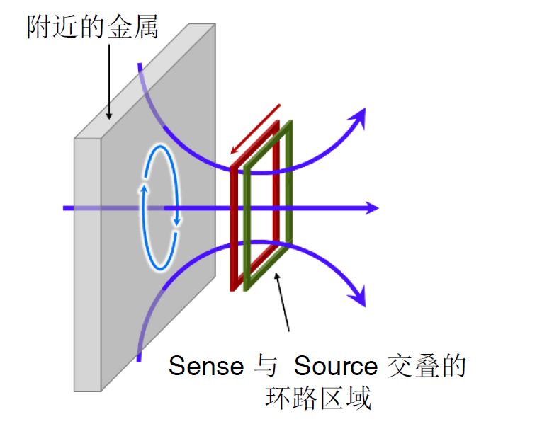 電池技術(shù)和安全挑戰(zhàn)升級 福祿克賦能電池高精度測試