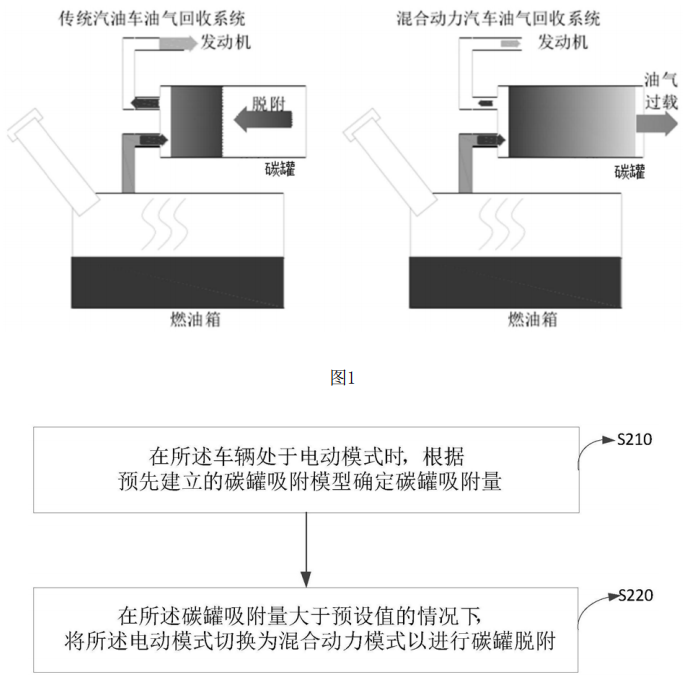 比亞迪“用于混合動(dòng)力車輛的控制方法、控制裝置及混合動(dòng)力車輛”的專利截圖