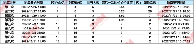 碳酸鋰拍賣遇冷！為何半年火速“失寵”？
