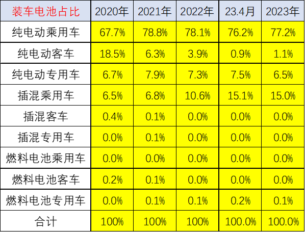 配套電池企業(yè)遠(yuǎn)未充分競爭 “整車為王”特征將進(jìn)一步體現(xiàn)