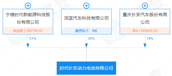 時代長安動力電池有限公司