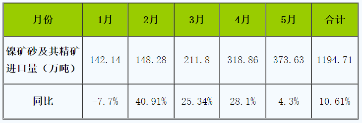 供大于求 鎳價(jià)上半年震蕩下跌收官