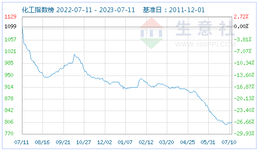 磷酸鐵鋰市場穩定運行為主 動力型優等品價格95000元/噸