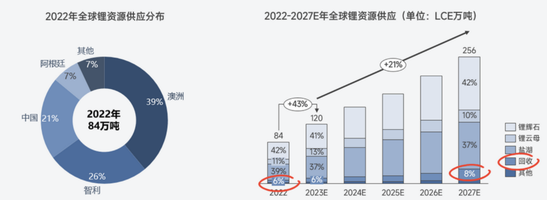 關(guān)于鋰的一切！鋰產(chǎn)業(yè)鏈情況全梳理