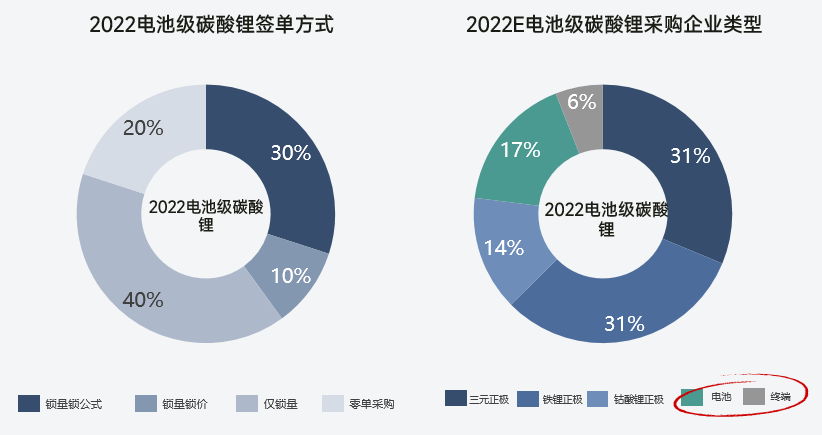 關(guān)于鋰的一切！鋰產(chǎn)業(yè)鏈情況全梳理
