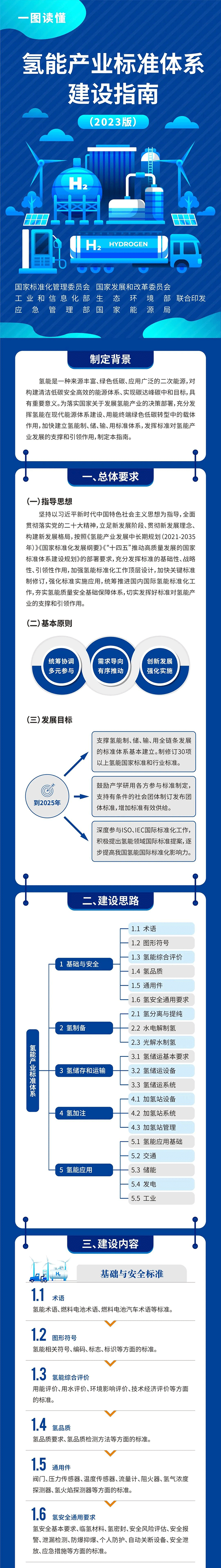 氫能產(chǎn)業(yè)標(biāo)準(zhǔn)體系建設(shè)指南（2023版）