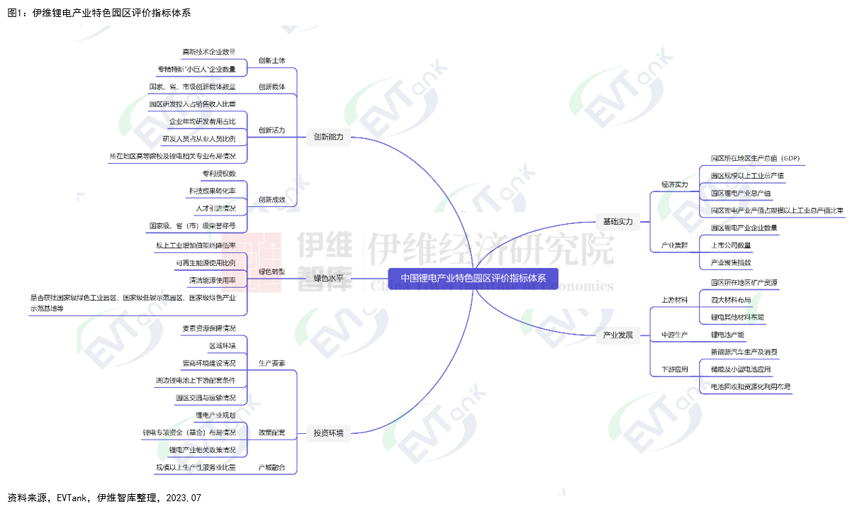 《中國鋰電產業特色園區十強研究報告(2023)》 《中國鋰電產業特色園區十強研究報告(2023)》