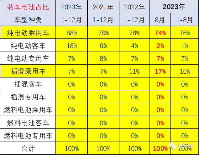 新能源車鋰電池市場(chǎng)分析：1-8月國(guó)內(nèi)外銷售裝車電池20,227萬(wàn)度