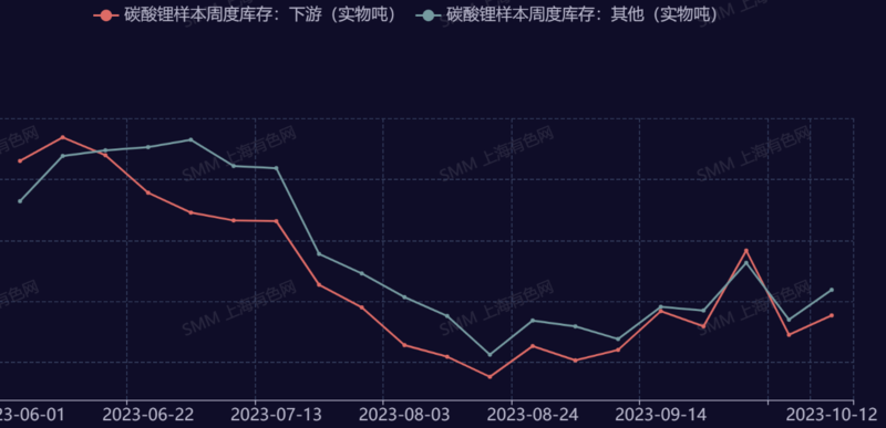 碳酸鋰漲超5%，企業怎么說？機構有何論斷？