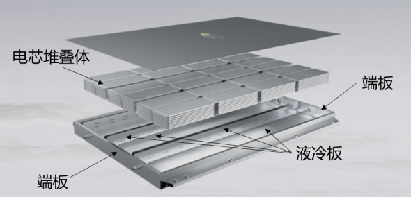 孚能科技SPS電池包示意圖