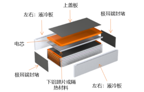 孚能科技SPS安全設計