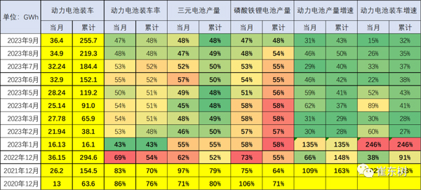 崔東樹：預計今年動力電池增速基本持平整車增速