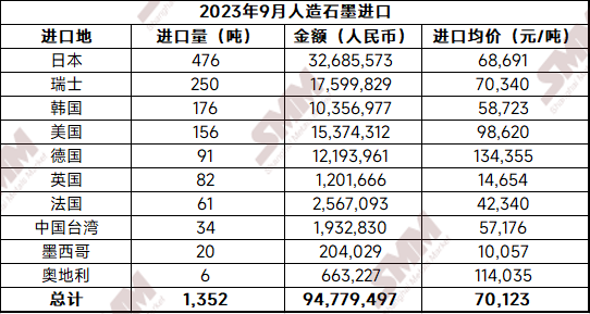 人造石墨（負(fù)極）